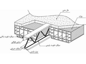 سقف كرميت