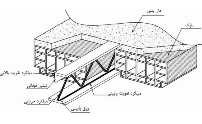 سقف كرميت