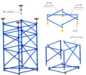 جدول وزن داربست مثلثی