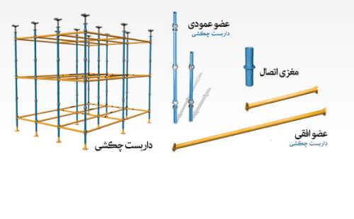 داربست چکشی کاپلاک