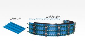 قالب مدولار در قالب بندی مقاطع مدور