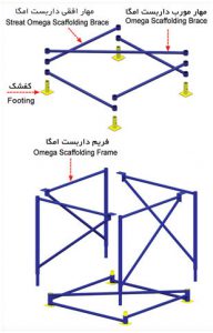 داربست مدولار مثلثی