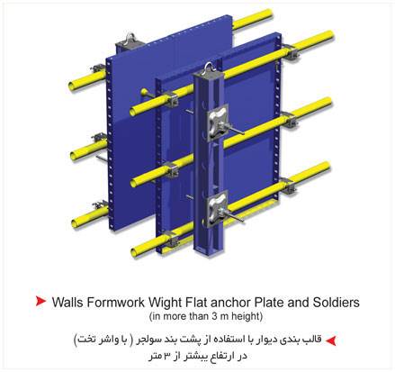 قالب بندی دیوار