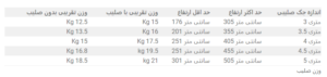 جدول وزن جک صلیبی