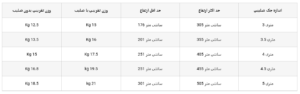 جدول وزن جک صلیبی