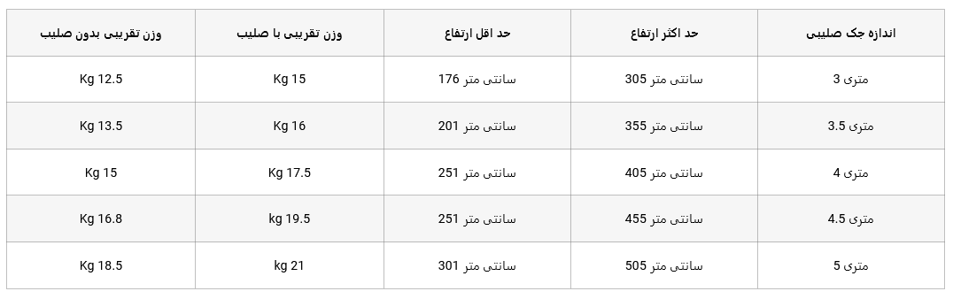 جدول وزن جک صلیبی