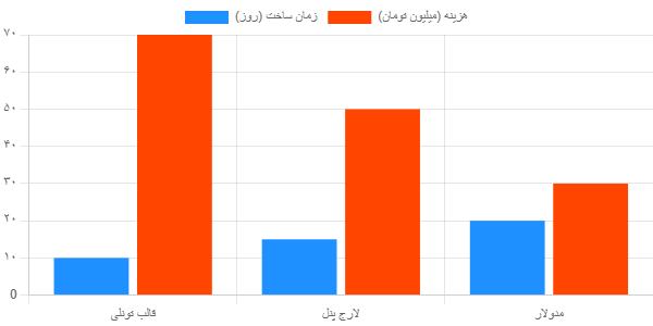 قالب تونلی