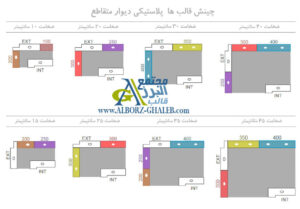 قالب پلیمری بتن