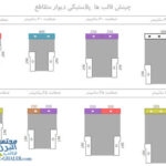 قالب پلاستیکی مدولار