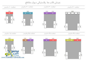 قالب پلاستیکی مدولار