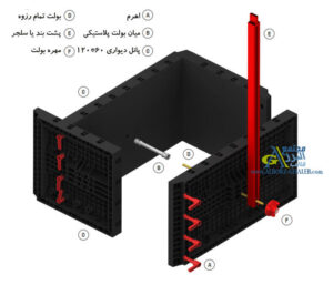 قالب ستون پلاستیکی