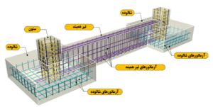 فونداسیون