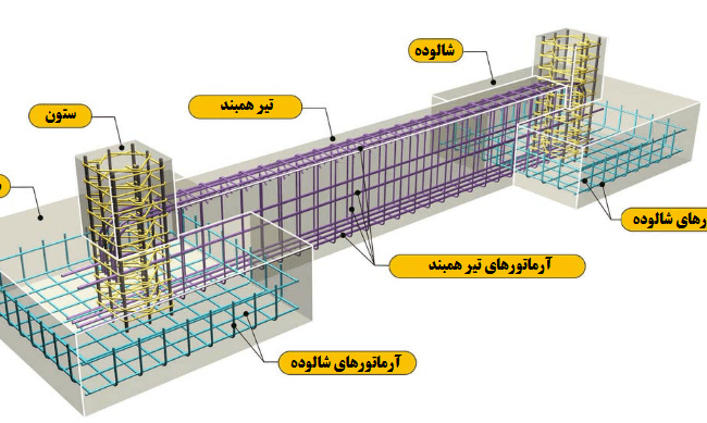 فونداسیون