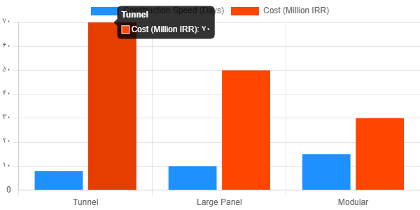 tunnel formwork system