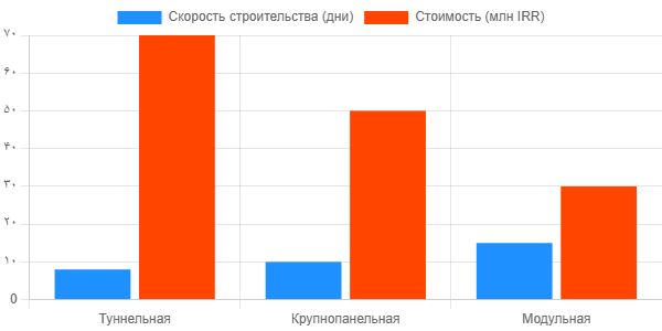 Туннельная опалубка