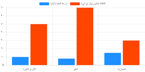 قوالب اللوحات الكبيرة