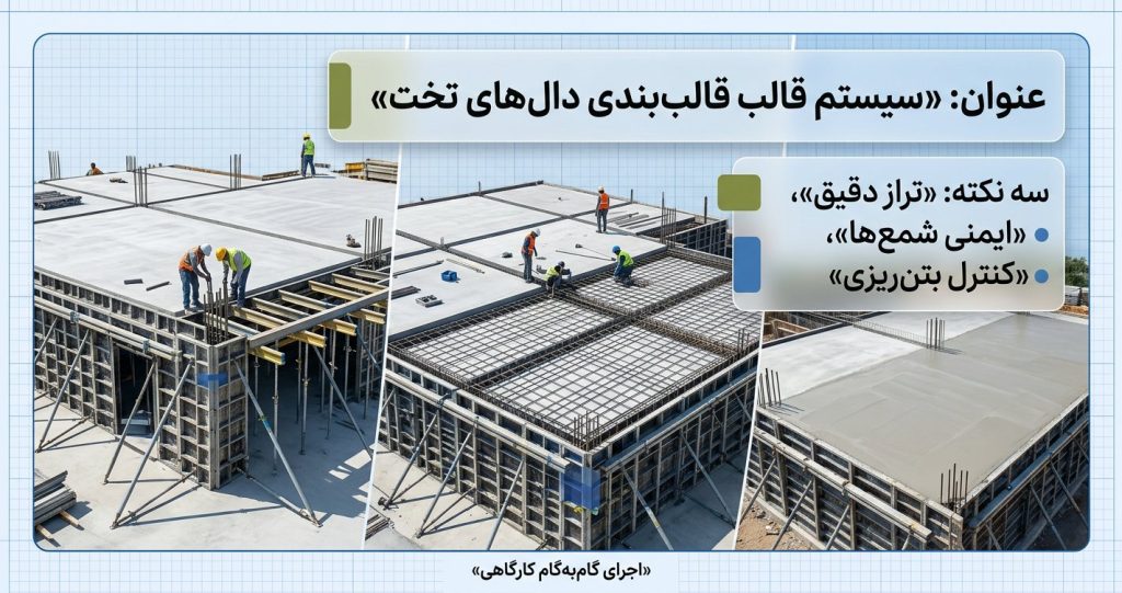 سیستم قالب‌بندی دال‌های تخت: روش اجرا گام‌به‌گام در کارگاه