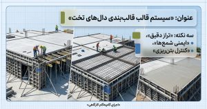 نمای کلی از اجرای مرحله‌ای قالب‌بندی دال تخت با تمرکز بر تراز، ایمنی شمع‌ها و کنترل بتن‌ریزی.