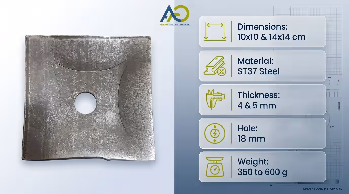 high-strength dome waler plates