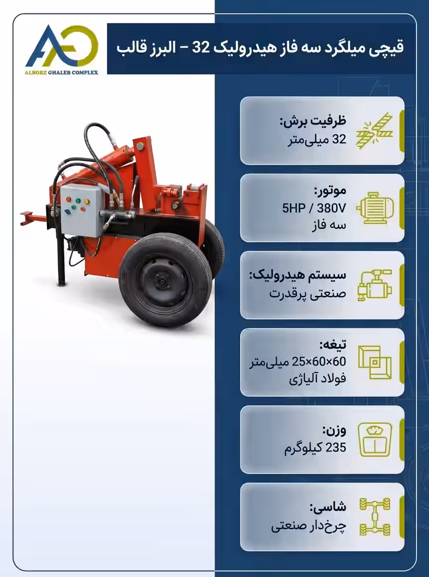 قیچی میلگرد سه فاز هیدرولیک 32 البرز قالب – تولید کارخانه کرج