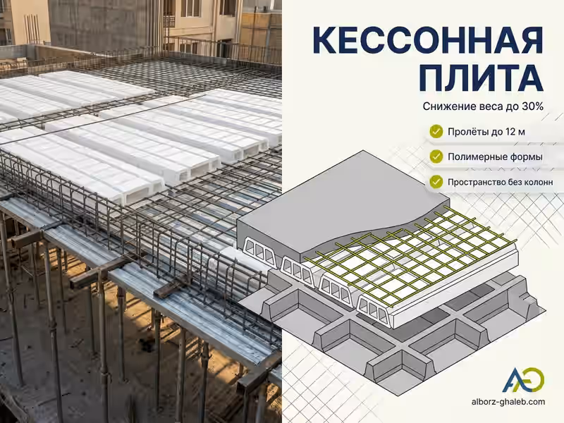 Устройство монолитной плиты перекрытия: полное руководство по методам и цене 2026 4 Кессонная плита с полимерными формами и снижением веса на 30% — Альборз Опалубка