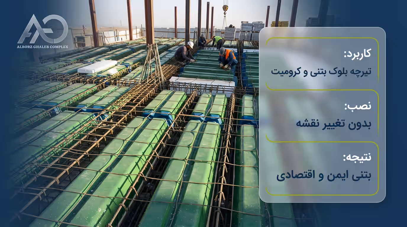 آشنایی با قالب جایگزین یونولیت یا لایت فرم لیست قیمت 9 مشخصات قالب جایگزین یونولیت: کاربرد در تیرچه بلوک بتنی و کرومیت، نصب بدون تغییر نقشه و نتیجه سقف بتنی ایمن