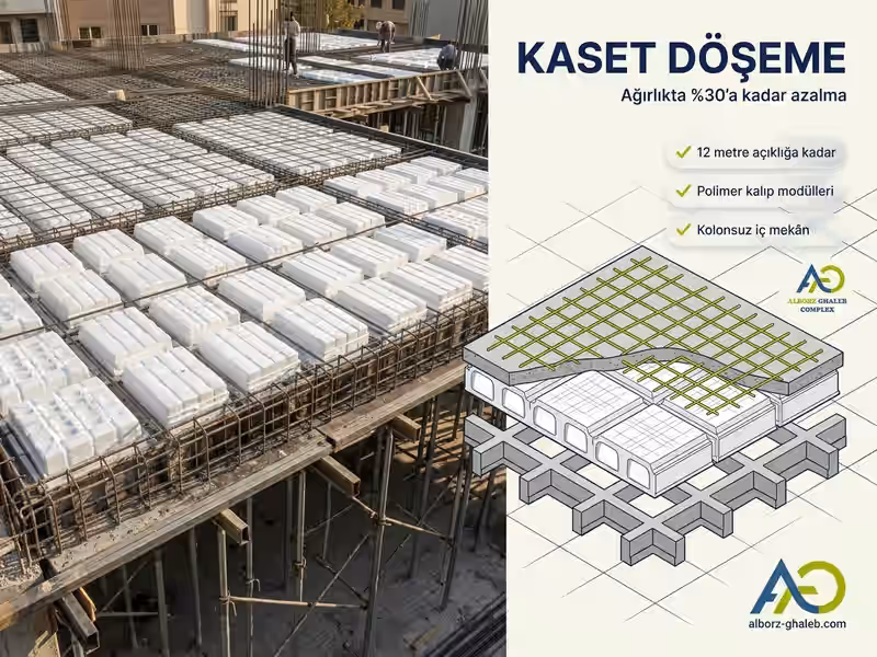 Betonarme Plak Döşeme: Türleri, Kalınlık ve 2026 Fiyatları için Eksiksiz Kılavuz 4 Kaset (waffle) betonarme döşeme polimer kalıp modülleri ile %30'a kadar ağırlık azaltma — Alborz Kalıp