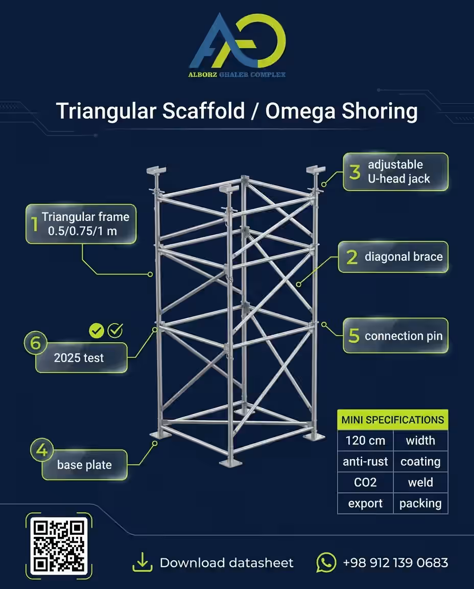 Triangular Scaffold | Omega Shoring System for Slabs and Bridge Decks 13 Technical infographic of triangular scaffold frame brace U-head jack base plate and pin