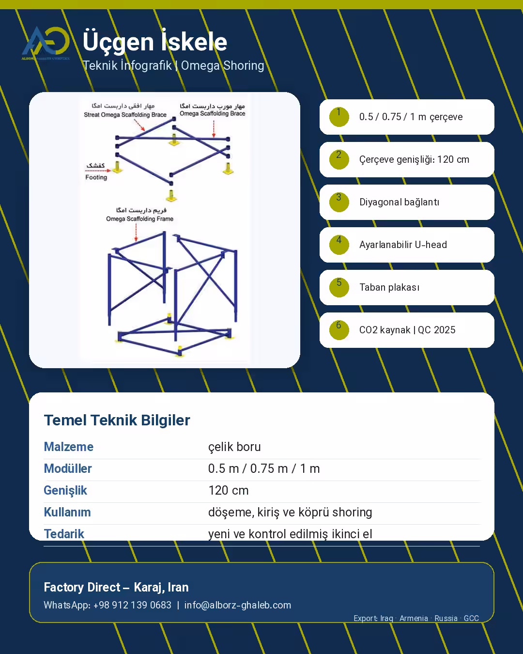 Üçgen İskele | Döşeme ve Köprü İçin Omega Shoring Sistemi 12 üçgen iskele teknik infografik çerçeve bağlantı U-head taban plakası
