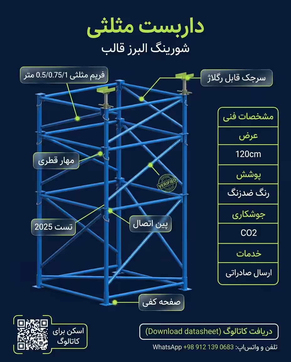 داربست مثلثی |خرید، تولید، و قیمت داربست اومگا (شورینگ) 15 اینفوگرافیک فنی داربست مثلثی شامل فریم مهار سرجک صفحه کفی و پین