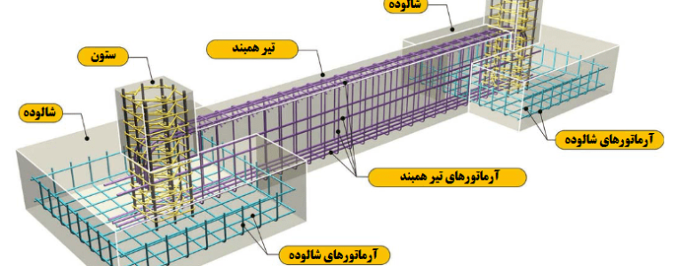 فونداسیون