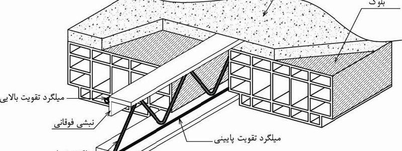 سقف كرميت